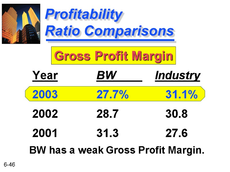 Profitability    Ratio Comparisons BW      Industry 27.7%
